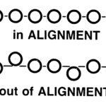 Company culture & levels of alignment