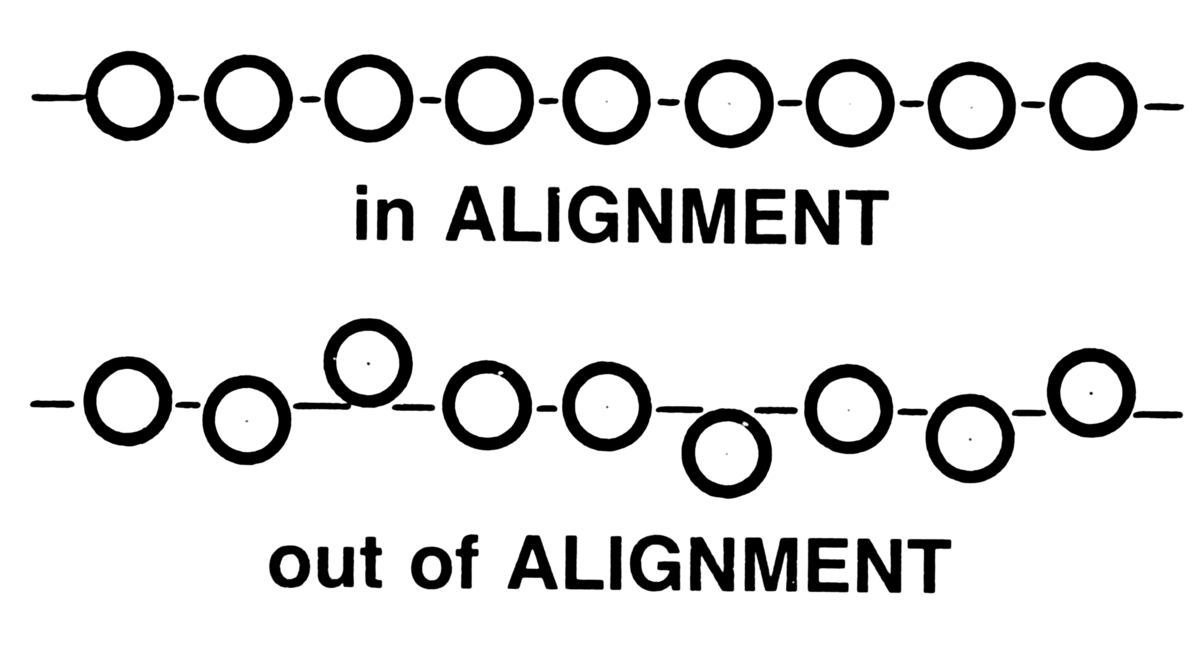 Company culture & levels of alignment