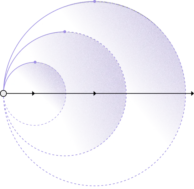 A concentric decision diagram mapping signals toward a clear direction.