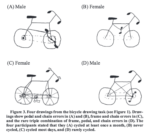 Four bicycle drawings from Rebecca Lawson’s study, with incorrectly connected chains, misplaced pedals, and frames that would prevent steering.